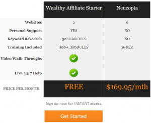 Neucopia vs Wealthy Affiliate