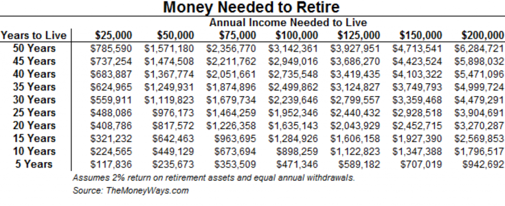 here-s-how-much-money-you-need-to-save-to-retire-on-a-beach-and-play