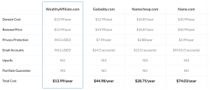 Domain Name Price Comparison
